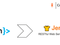 Vaadin + Jersey&nbsp;Tutorial